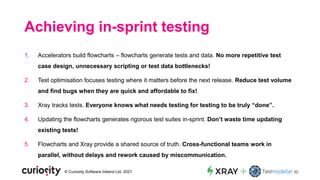Curiosity and Xray present - In sprint testing: Aligning tests and ...