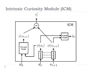 Curiosity driven exploration | PDF