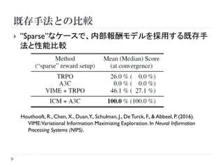 Curiosity driven exploration | PDF
