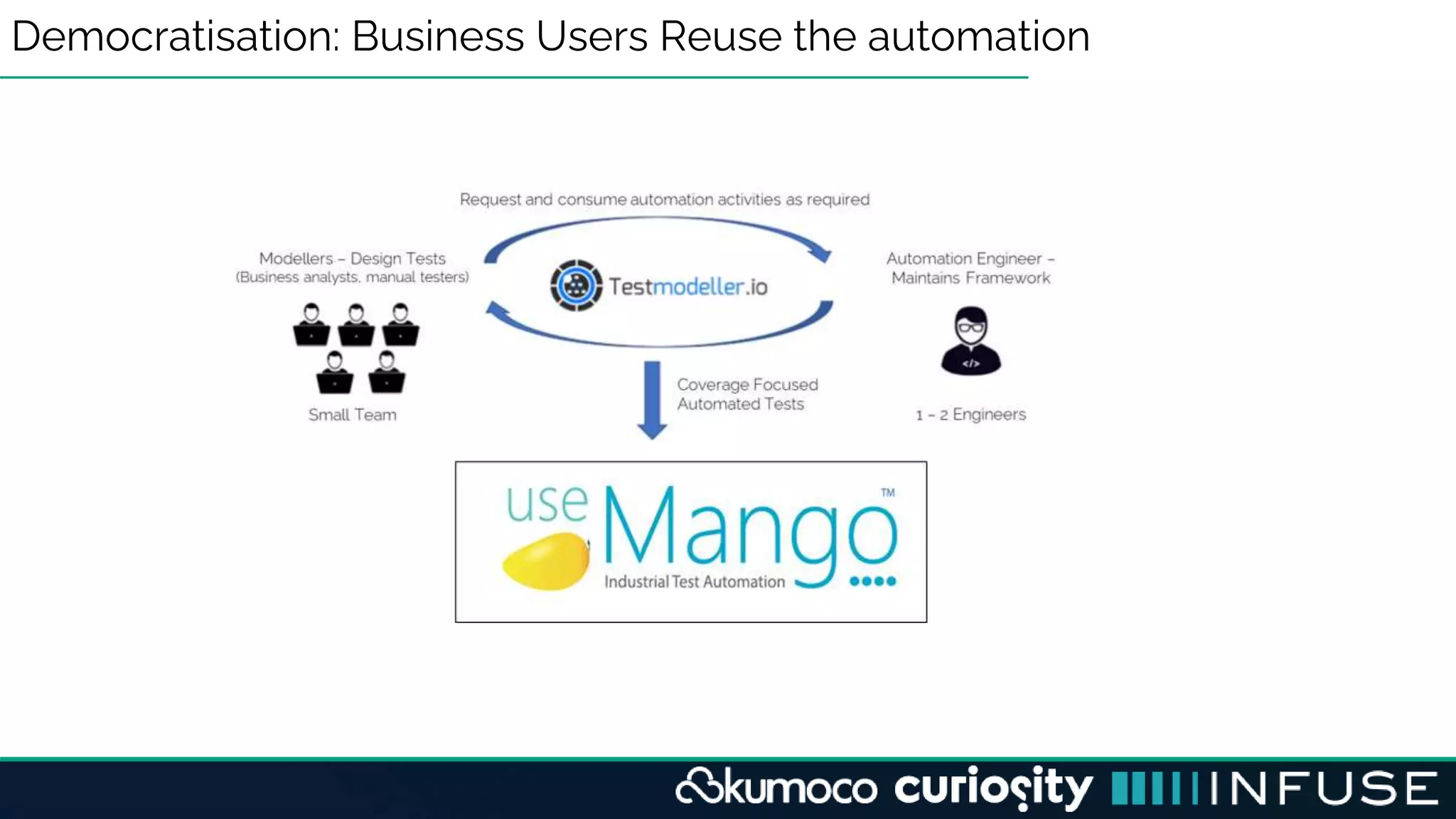 Democratisation: Business Users Reuse the automation
 