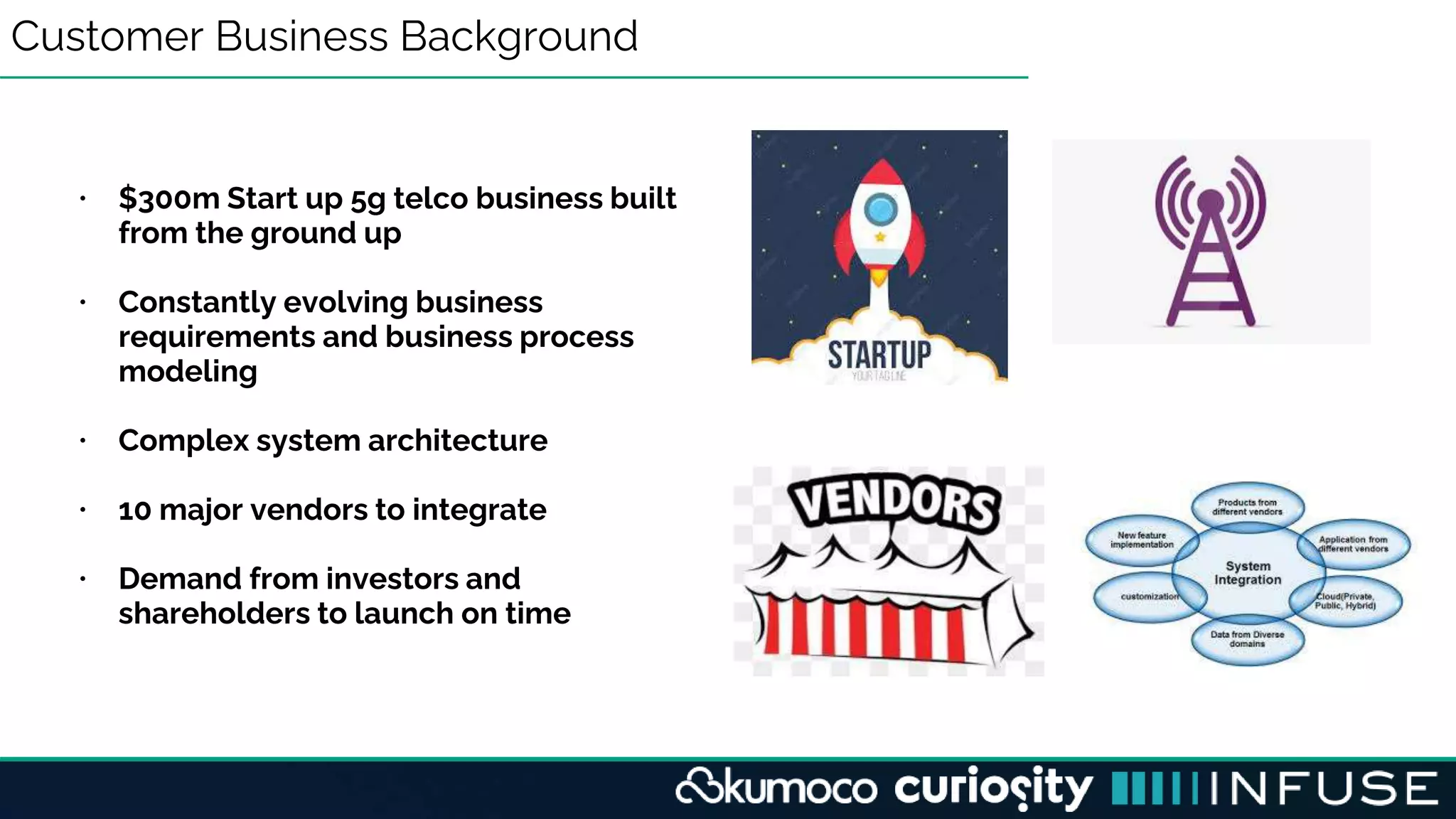 Customer Business Background
• $300m Start up 5g telco business built
from the ground up
• Constantly evolving business
requirements and business process
modeling
• Complex system architecture
• 10 major vendors to integrate
• Demand from investors and
shareholders to launch on time
 