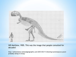 WD Matthew, 1905. This was the image that people consulted for
decades!
http://phenomena.nationalgeographic.com/2013/03/11...