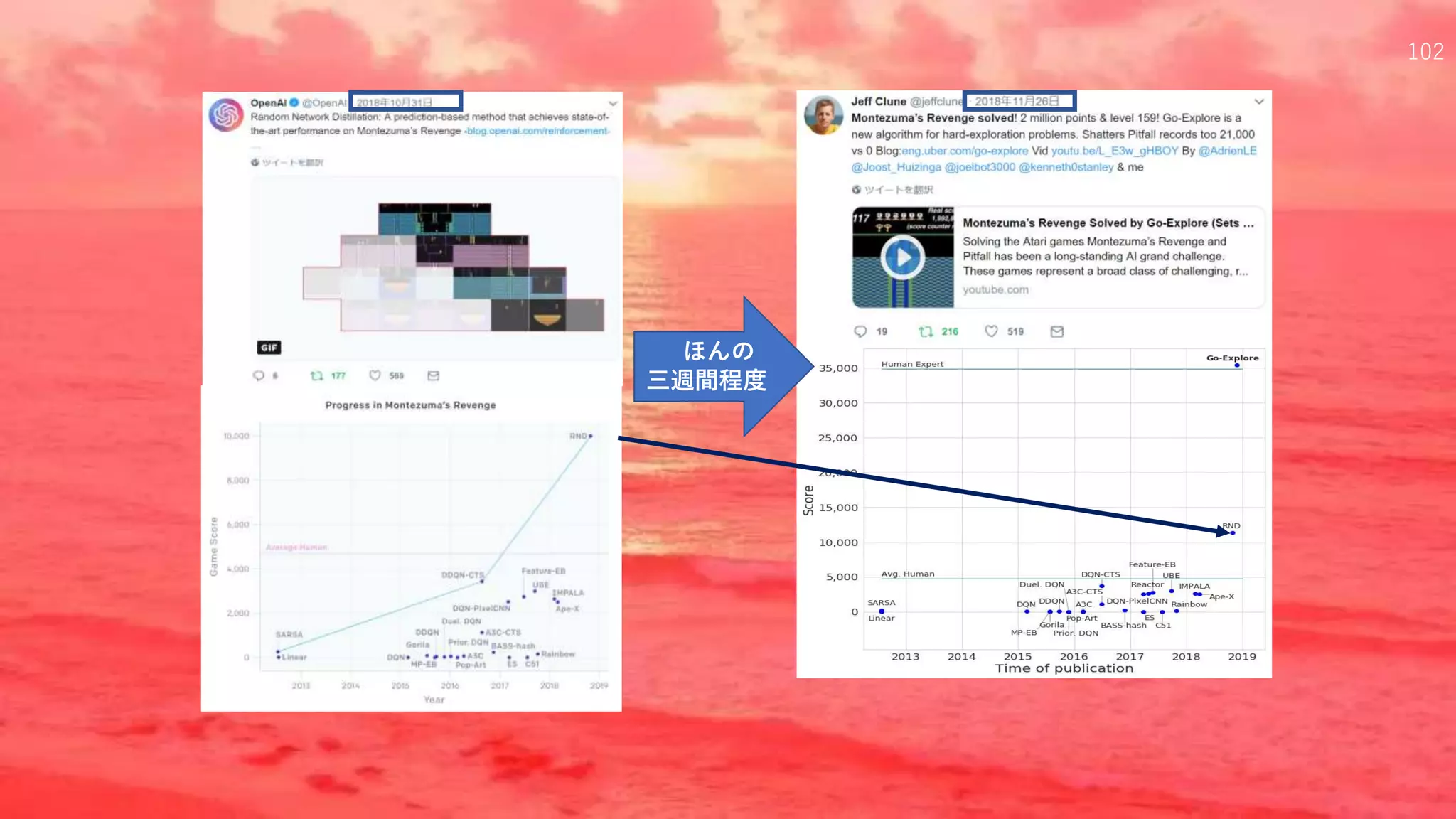 ほんの
三週間程度
102
 