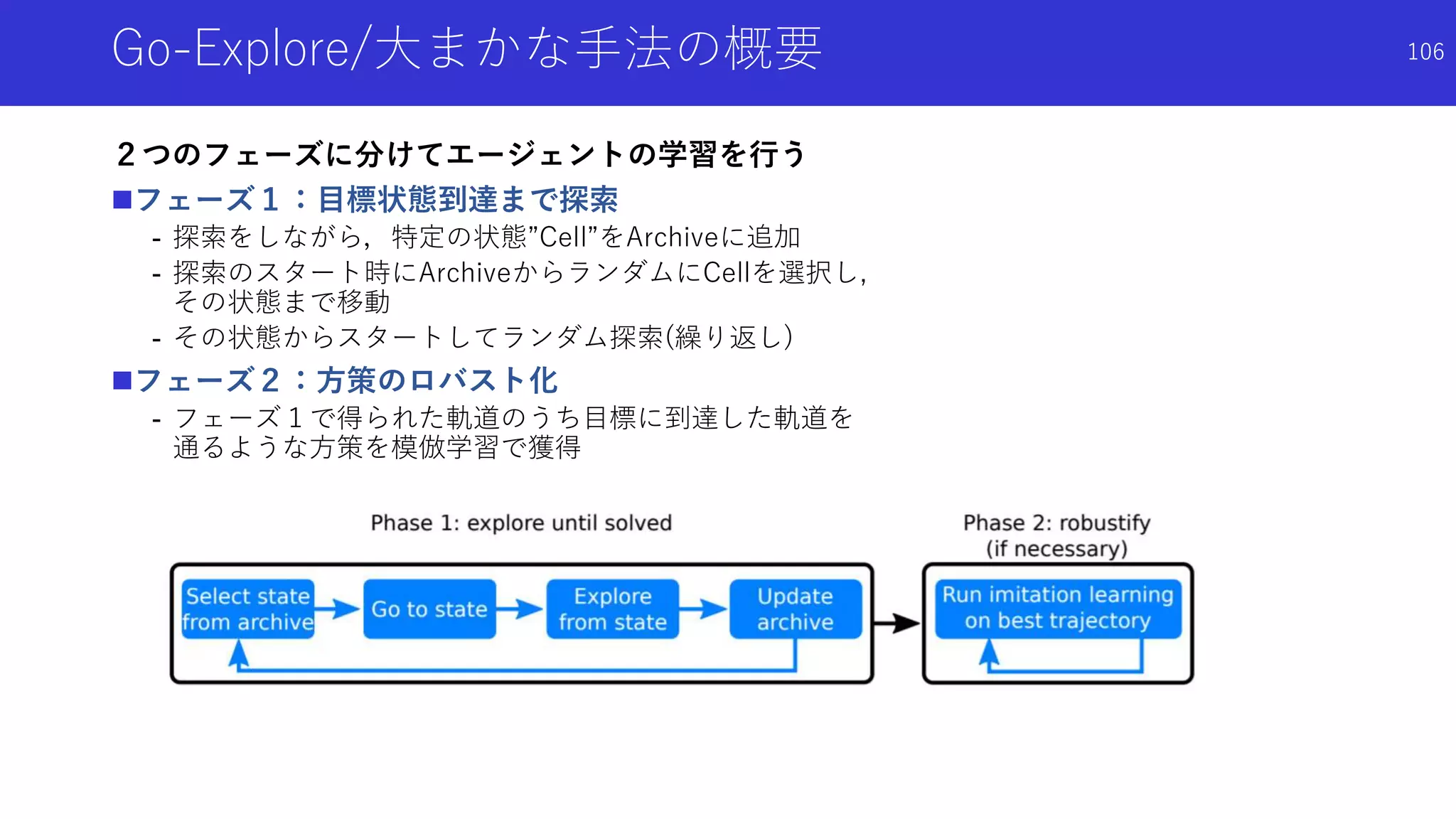 Go-Explore/大まかな手法の概要
２つのフェーズに分けてエージェントの学習を行う
フェーズ１：目標状態到達まで探索
- 探索をしながら，特定の状態”Cell”をArchiveに追加
- 探索のスタート時にArchiveからランダムにCellを選択し,
その状態まで移動
- その状態からスタートしてランダム探索(繰り返し)
フェーズ２：方策のロバスト化
- フェーズ１で得られた軌道のうち目標に到達した軌道を
通るような方策を模倣学習で獲得
106
 