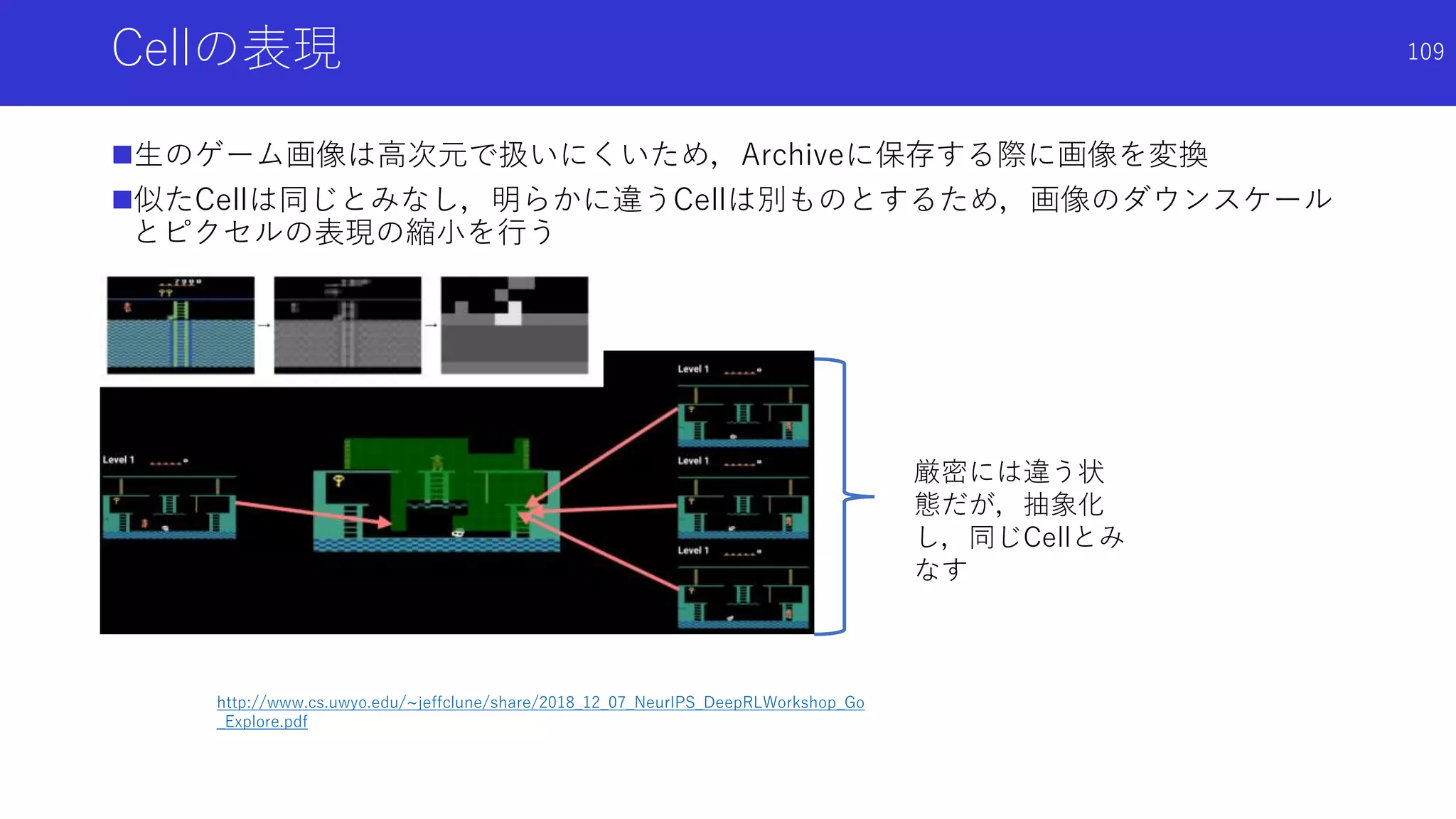 Cellの表現
生のゲーム画像は高次元で扱いにくいため，Archiveに保存する際に画像を変換
似たCellは同じとみなし，明らかに違うCellは別ものとするため，画像のダウンスケール
とピクセルの表現の縮小を行う
109
厳密には違う状
態だが，抽象化
し，同じCellとみ
なす
http://www.cs.uwyo.edu/~jeffclune/share/2018_12_07_NeurIPS_DeepRLWorkshop_Go
_Explore.pdf
 