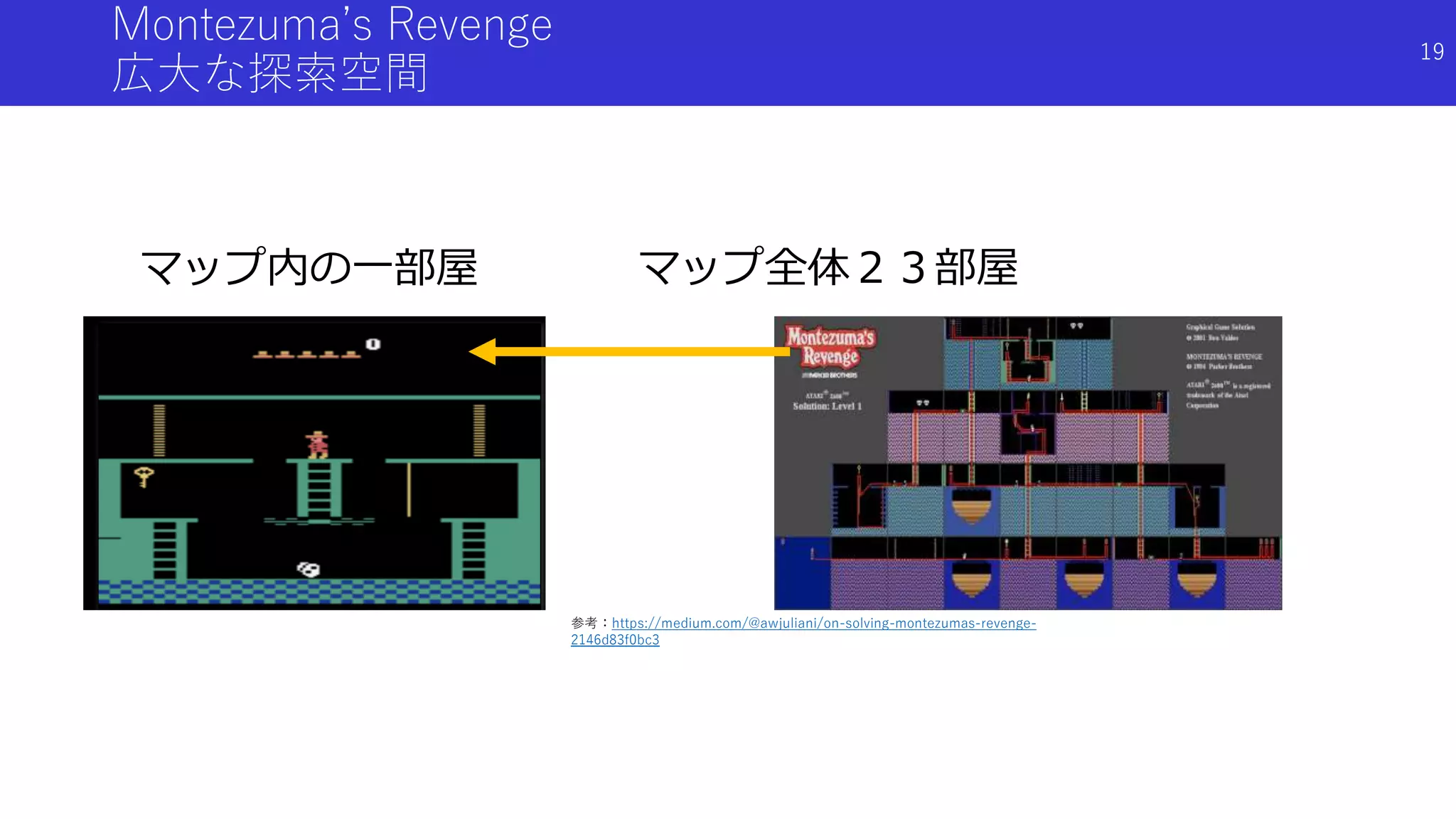 Montezuma’s Revenge
広大な探索空間
マップ内の一部屋 マップ全体２３部屋
参考：https://medium.com/@awjuliani/on-solving-montezumas-revenge-
2146d83f0bc3
19
 