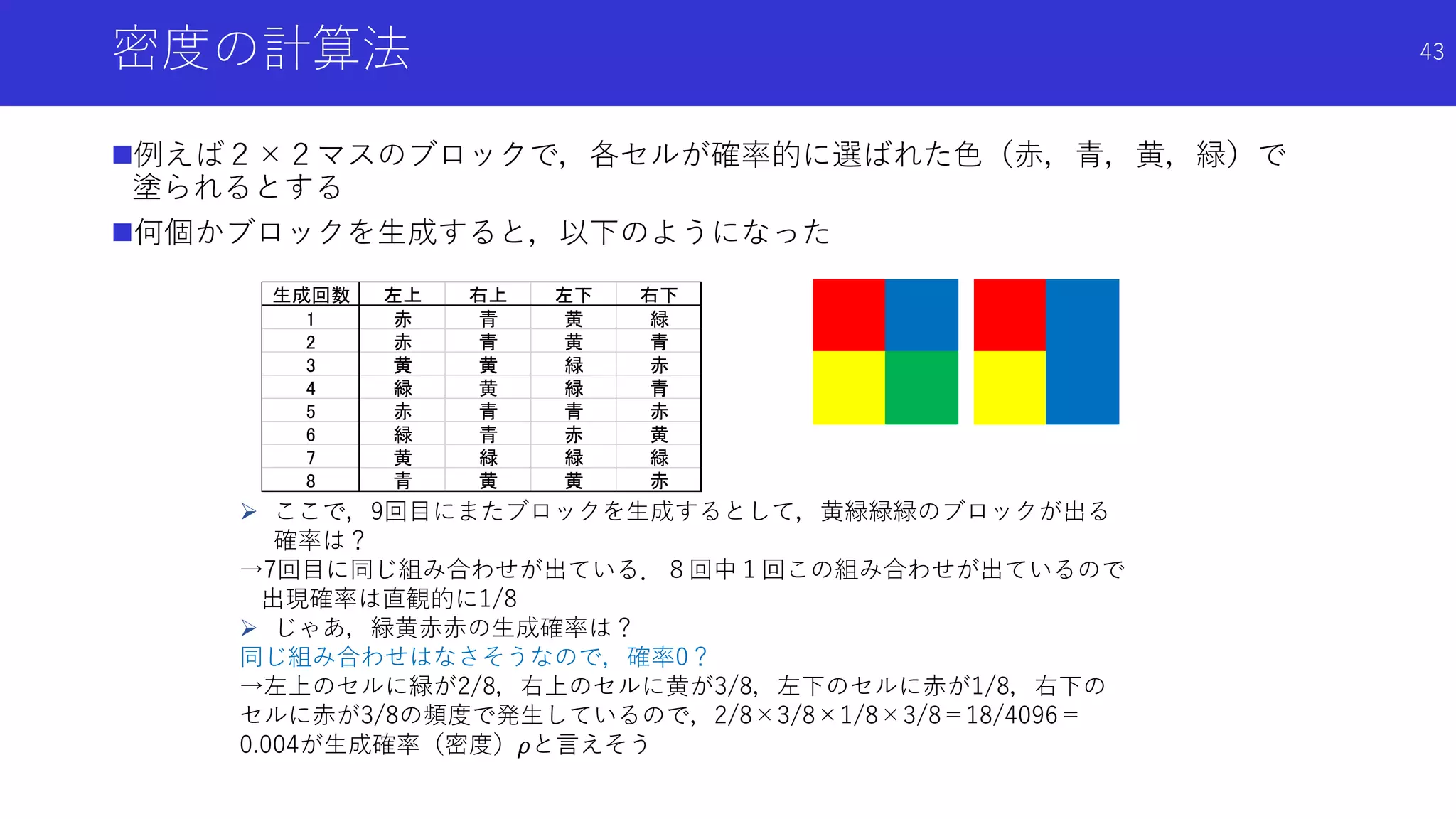 密度の計算法
例えば２×２マスのブロックで，各セルが確率的に選ばれた色（赤，青，黄，緑）で
塗られるとする
何個かブロックを生成すると，以下のようになった
 ここで，9回目にまたブロックを生成するとして，黄緑緑緑のブロックが出る
確率は？
→7回目に同じ組み合わせが出ている．８回中１回この組み合わせが出ているので
出現確率は直観的に1/8
 じゃあ，緑黄赤赤の生成確率は？
同じ組み合わせはなさそうなので，確率0？
→左上のセルに緑が2/8，右上のセルに黄が3/8，左下のセルに赤が1/8，右下の
セルに赤が3/8の頻度で発生しているので，2/8×3/8×1/8×3/8＝18/4096＝
0.004が生成確率（密度）𝜌と言えそう
生成回数 左上 右上 左下 右下
1 赤 青 黄 緑
2 赤 青 黄 青
3 黄 黄 緑 赤
4 緑 黄 緑 青
5 赤 青 青 赤
6 緑 青 赤 黄
7 黄 緑 緑 緑
8 青 黄 黄 赤
43
 