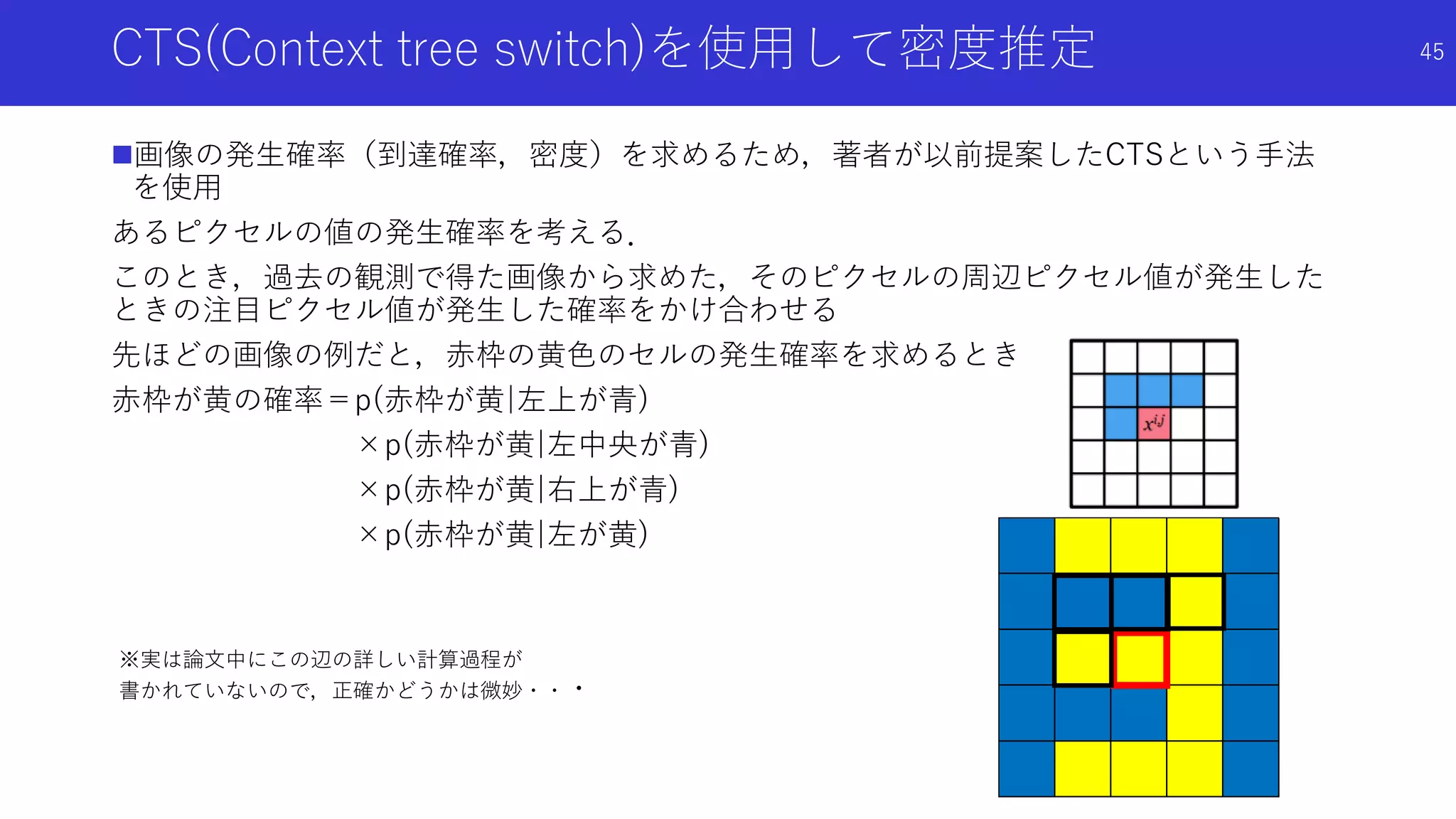 CTS(Context tree switch)を使用して密度推定
画像の発生確率（到達確率，密度）を求めるため，著者が以前提案したCTSという手法
を使用
あるピクセルの値の発生確率を考える．
このとき，過去の観測で得た画像から求めた，そのピクセルの周辺ピクセル値が発生した
ときの注目ピクセル値が発生した確率をかけ合わせる
先ほどの画像の例だと，赤枠の黄色のセルの発生確率を求めるとき
赤枠が黄の確率＝p(赤枠が黄|左上が青)
×p(赤枠が黄|左中央が青)
×p(赤枠が黄|右上が青)
×p(赤枠が黄|左が黄)
45
※実は論文中にこの辺の詳しい計算過程が
書かれていないので，正確かどうかは微妙・・・
 