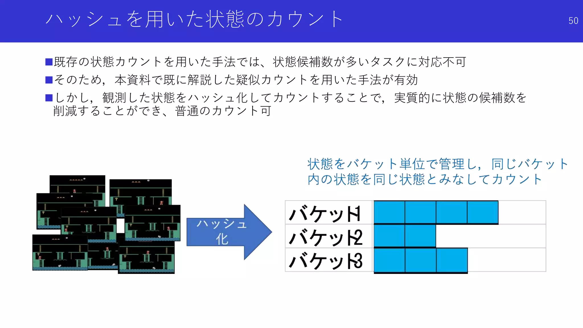 ハッシュを用いた状態のカウント
既存の状態カウントを用いた手法では、状態候補数が多いタスクに対応不可
そのため，本資料で既に解説した疑似カウントを用いた手法が有効
しかし，観測した状態をハッシュ化してカウントすることで，実質的に状態の候補数を
削減することができ、普通のカウント可
50
 
