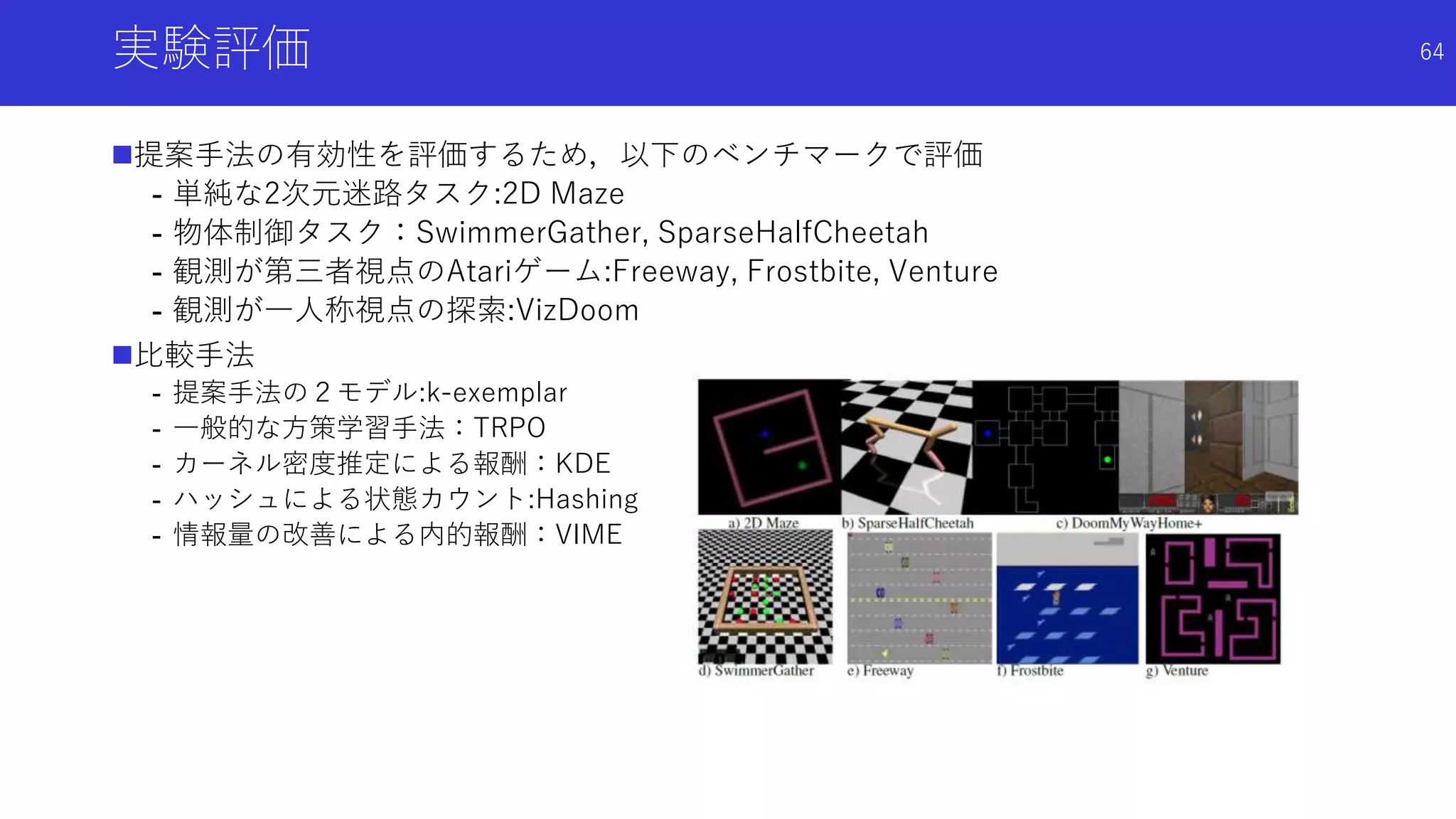 実験評価
提案手法の有効性を評価するため，以下のベンチマークで評価
- 単純な2次元迷路タスク:2D Maze
- 物体制御タスク：SwimmerGather, SparseHalfCheetah
- 観測が第三者視点のAtariゲーム:Freeway, Frostbite, Venture
- 観測が一人称視点の探索:VizDoom
比較手法
- 提案手法の２モデル:k-exemplar
- 一般的な方策学習手法：TRPO
- カーネル密度推定による報酬：KDE
- ハッシュによる状態カウント:Hashing
- 情報量の改善による内的報酬：VIME
64
 