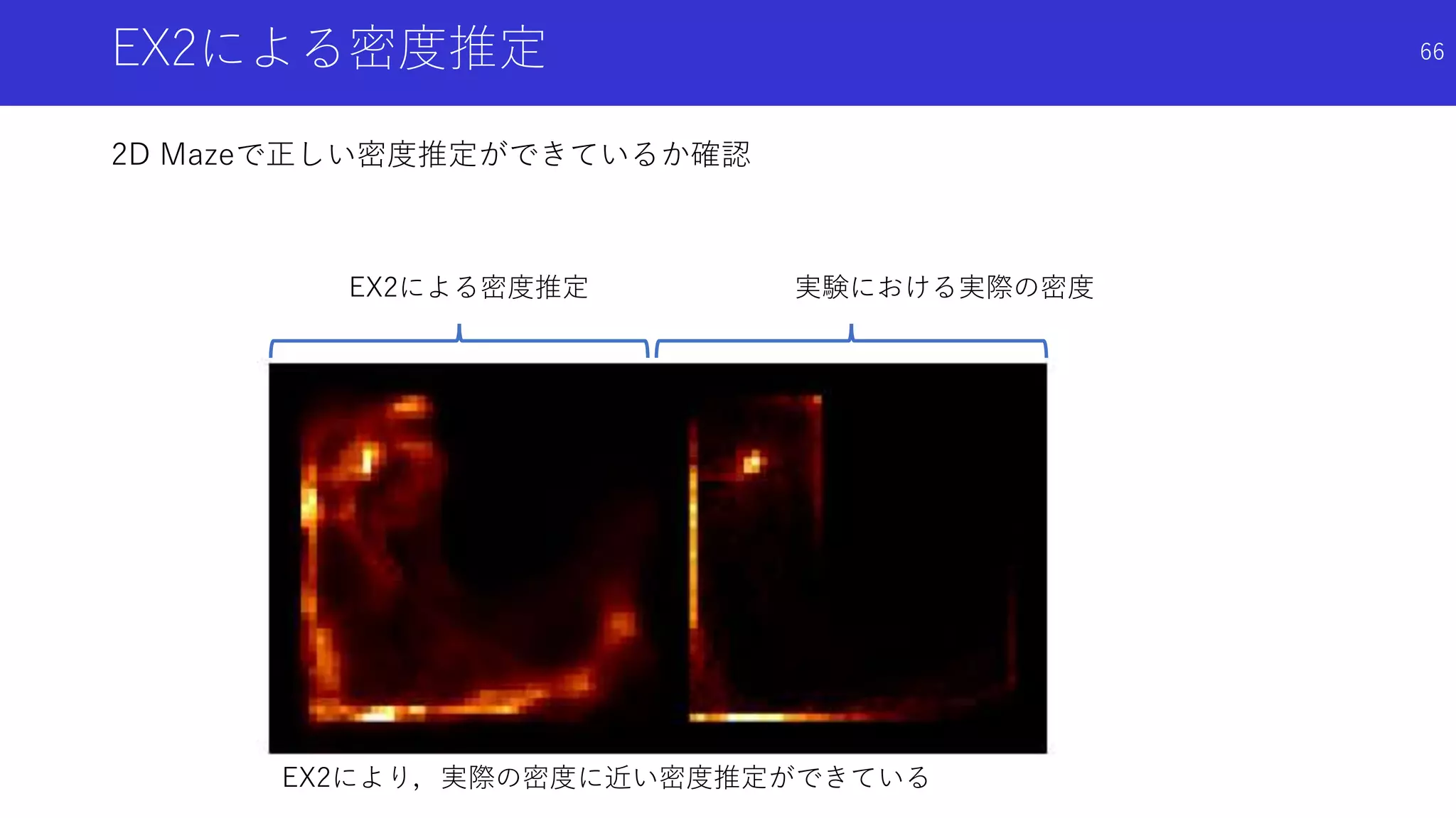 EX2による密度推定
2D Mazeで正しい密度推定ができているか確認
EX2による密度推定 実験における実際の密度
EX2により，実際の密度に近い密度推定ができている
66
 
