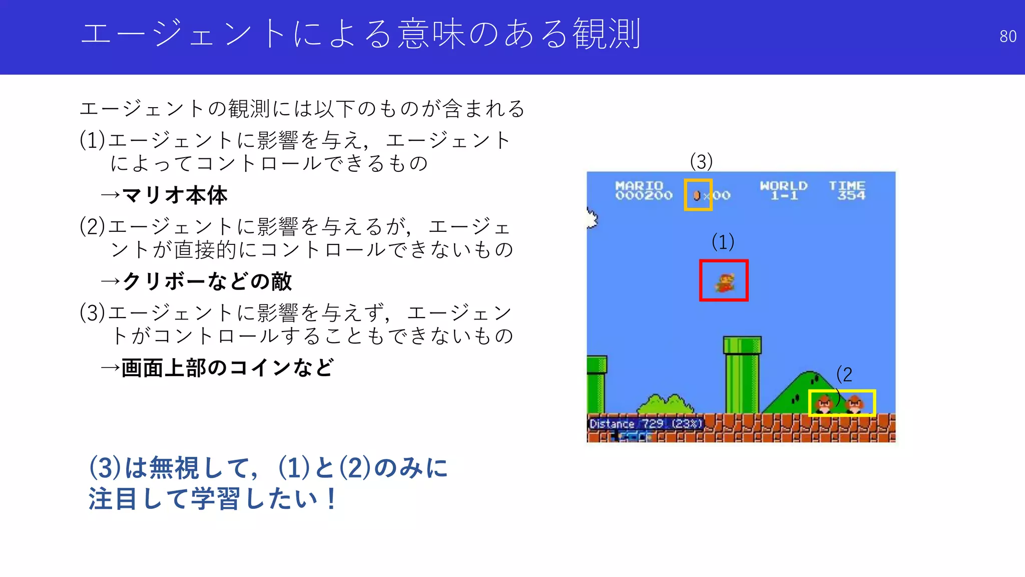 エージェントによる意味のある観測
エージェントの観測には以下のものが含まれる
(1)エージェントに影響を与え，エージェント
によってコントロールできるもの
→マリオ本体
(2)エージェントに影響を与えるが，エージェ
ントが直接的にコントロールできないもの
→クリボーなどの敵
(3)エージェントに影響を与えず，エージェン
トがコントロールすることもできないもの
→画面上部のコインなど
80
(3)は無視して，(1)と(2)のみに
注目して学習したい！
(1)
(3)
(2
)
 