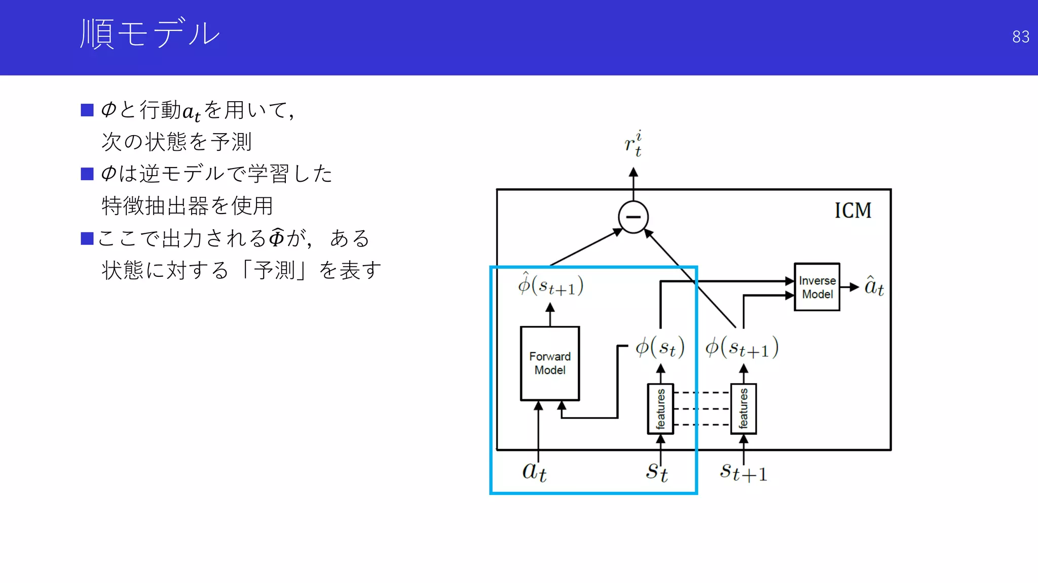 順モデル
Φと行動𝑎 𝑡を用いて，
次の状態を予測
Φは逆モデルで学習した
特徴抽出器を使用
ここで出力される 𝛷が，ある
状態に対する「予測」を表す
83
 
