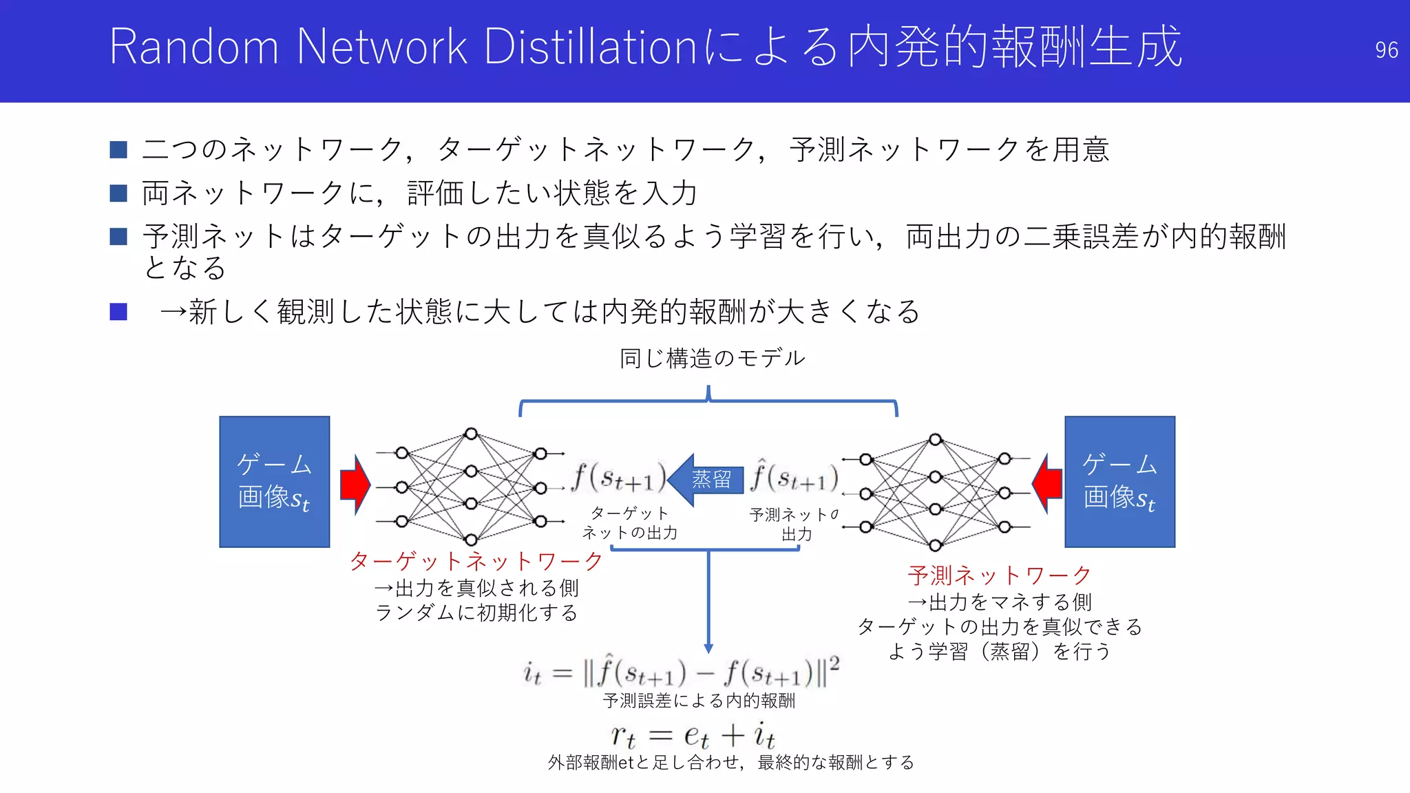 Random Network Distillationによる内発的報酬生成
 二つのネットワーク，ターゲットネットワーク，予測ネットワークを用意
 両ネットワークに，評価したい状態を入力
 予測ネットはターゲットの出力を真似るよう学習を行い，両出力の二乗誤差が内的報酬
となる
 →新しく観測した状態に大しては内発的報酬が大きくなる
96
ゲーム
画像𝑠𝑡
ゲーム
画像𝑠𝑡
ターゲットネットワーク
→出力を真似される側
ランダムに初期化する
予測ネットワーク
→出力をマネする側
ターゲットの出力を真似できる
よう学習（蒸留）を行う
同じ構造のモデル
蒸留
ターゲット
ネットの出力
予測ネットの
出力
外部報酬etと足し合わせ，最終的な報酬とする
予測誤差による内的報酬
 