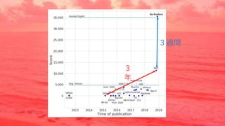 ３
年
３週間
103
 