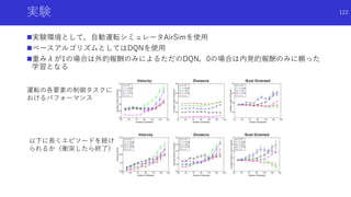 実験
実験環境として，自動運転シミュレータAirSimを使用
ベースアルゴリズムとしてはDQNを使用
重みλが1の場合は外的報酬のみによるただのDQN，0の場合は内発的報酬のみに頼った
学習となる
運転の各要素の制御タスクに
おけるパフォーマンス
以下に長くエピソードを続け
られるか（衝突したら終了）
122
 