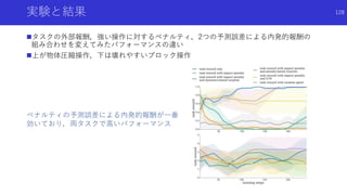 実験と結果
タスクの外部報酬，強い操作に対するペナルティ，2つの予測誤差による内発的報酬の
組み合わせを変えてみたパフォーマンスの違い
上が物体圧縮操作，下は壊れやすいブロック操作
128
ペナルティの予測誤差による内発的報酬が一番
効いており，両タスクで高いパフォーマンス
 