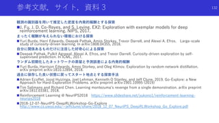 参考文献，サイト，資料 3
観測の識別器を用いて推定した密度を内発的報酬とする探索
J. Fu, J. D. Co-Reyes, and S. Levine. EX2: Exploration with exemplar models for deep
reinforcement learning. NIPS, 2017.
まったく報酬が与えられない環境における探索
Yuri Burda, Harri Edwards, Deepak Pathak, Amos Storkey, Trevor Darrell, and Alexei A. Efros. Large-scale
study of curiosity-driven learning. In arXiv:1808.04355, 2018.
自分に関係あるものだけに注目した好奇心による探索
Deepak Pathak, Pulkit Agrawal, Alexei A. Efros, and Trevor Darrell. Curiosity-driven exploration by self-
supervised prediction. In ICML, 2017.
ランダム初期化したネットワークの蒸留と予測誤差による内発的報酬
Yuri Burda, Harrison Edwards, Amos Storkey, and Oleg Klimov. Exploration by random network distillation.
arXiv preprint arXiv:1810.12894, 2018.
過去に保存した良い状態に戻ってスタート地点とする探索手法
Adrien Ecoffet, Joost Huizinga, Joel Lehman, Kenneth O Stanley, and Jeff Clune. 2019. Go-Explore: a New
Approach for Hard-Exploration Problems. arXiv preprint arXiv:1901.10995 (2019)
Tim Salimans and Richard Chen. Learning montezuma’s revenge from a single demonstration. arXiv preprint
arXiv:1812.03381, 2018.
Reinforcement Learning @ NeurIPS2018 https://www.slideshare.net/yukono1/reinforcement-learning-
neurips2018
2018-12-07-NeurIPS-DeepRLWorkshop-Go-Explore
http://www.cs.uwyo.edu/~jeffclune/share/2018_12_07_NeurIPS_DeepRLWorkshop_Go_Explore.pdf
132
 