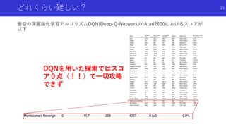 どれくらい難しい？
最初の深層強化学習アルゴリズムDQN(Deep-Q-Networkの)Atari2600におけるスコアが
以下
DQNを用いた探索ではスコ
ア０点（！！）で一切攻略
できず
23
 