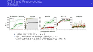 CTS-Based Pseudo-counts:
実験結果
 大抵のタスクで高パフォーマンス
 特に，Montezuma’s Revengeで圧倒的なスコア
→この手法が発表された当時からつい最近までSOTAだった
48
 