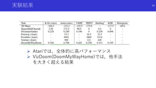 実験結果
 Atariでは，全体的に高パフォーマンス
 VizDoom(DoomMyWayHome)では，他手法
を大きく超える結果
65
 