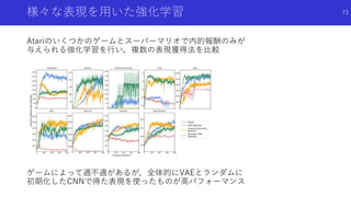 様々な表現を用いた強化学習
Atariのいくつかのゲームとスーパーマリオで内的報酬のみが
与えられる強化学習を行い，複数の表現獲得法を比較
ゲームによって適不適があるが，全体的にVAEとランダムに
初期化したCNNで得た表現を使ったものが高パフォーマンス
73
 