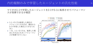 内的報酬のみで学習したエージェントの汎化性能
マリオの1-1で学習したエージェントを2-1や3-1に転移させてパフォーマン
スが発揮できるか確認
 1-1→2-1では転移した場合の
パフォーマンスの方が，最初から
2-1で学習した場合よりかなり大
きい
 一方，1-1→3-1では，転移した場
合にそれほど大きいパフォーマン
スが発揮できていない
75
 