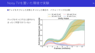 Noisy TVを置いた環境で実験
テレビをオフにした状態とオンにした場合の パフォーマンスを比較
テレビをオンにすると途中から
まったく学習できていない
78
 