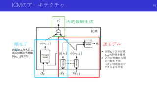 ICMのアーキテクチャ
逆モデル順モデ
ル
内的報酬生成
 状態𝑠𝑡と次の状態
𝑠𝑡+1の特徴を獲得
 ２つの特徴から間
の行動を予測
→良い特徴抽出が
できるφを学習
Φ(𝑠𝑡)と𝑎 𝑡を入力し，
次の状態の予測値
𝛷(𝑠𝑡+1)を出力
81
 