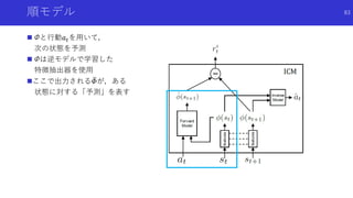 順モデル
Φと行動𝑎 𝑡を用いて，
次の状態を予測
Φは逆モデルで学習した
特徴抽出器を使用
ここで出力される 𝛷が，ある
状態に対する「予測」を表す
83
 