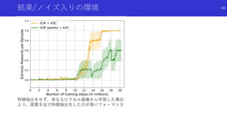結果/ノイズ入りの環境
特徴抽出をせず，単なるピクセル画像から学習した場合
より，提案手法で特徴抽出をした方が高パフォーマンス
88
 