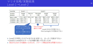 マリオ攻略/実験結果
Level-1→Level-2
Level-2のみで学習すると，
fine-tuningほどの性能はでない
Level-1で学習した
モデルをそのまま使
用
まったく攻略できな
い
 Level1で学習したモデルをそのまま使うと，まったく性能がでない
→Level1とLevel2のステージは外観の違いが大きいため
 後述のLevel-3の議論にもあるが，ステージ構造自体は問題ではない
fine-tuningで
劇的に改善
90
 
