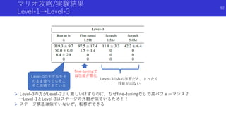 マリオ攻略/実験結果
Level-1→Level-3
Level-1のモデルをそ
のまま使ってもそこ
そこ攻略できている
Level-3のみの学習だと，まったく
性能が出ない
 Level-3の方がLevel-2より難しいはずなのに，なぜfine-tuningなしで高パフォーマンス？
→Level-1とLevel-3はステージの外観が似ているため！！
 ステージ構造は似ていないが，転移ができる
fine-tuningで
は性能が悪化
92
 