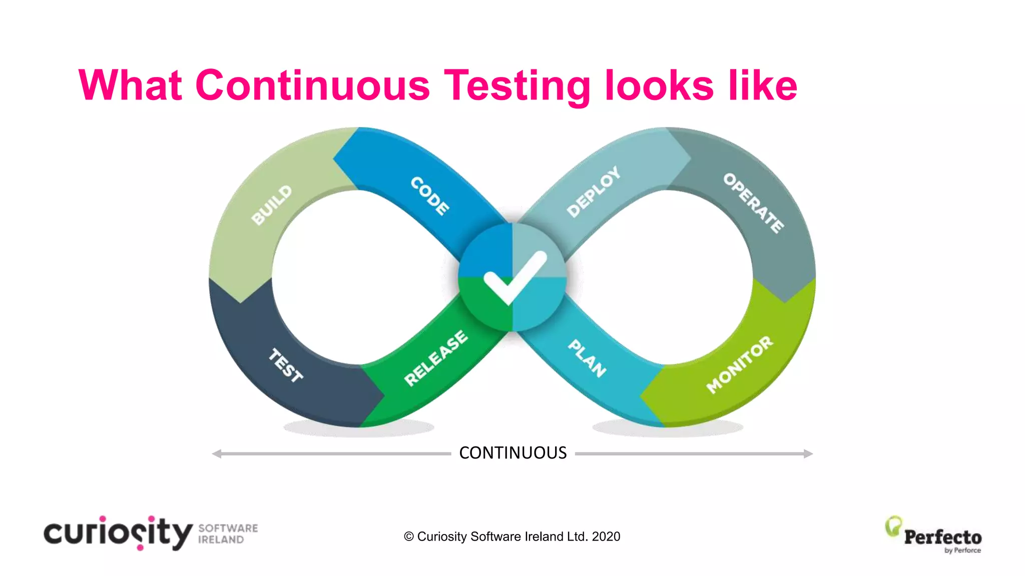 © Curiosity Software Ireland Ltd. 2020
What Continuous Testing looks like
CONTINUOUS
 