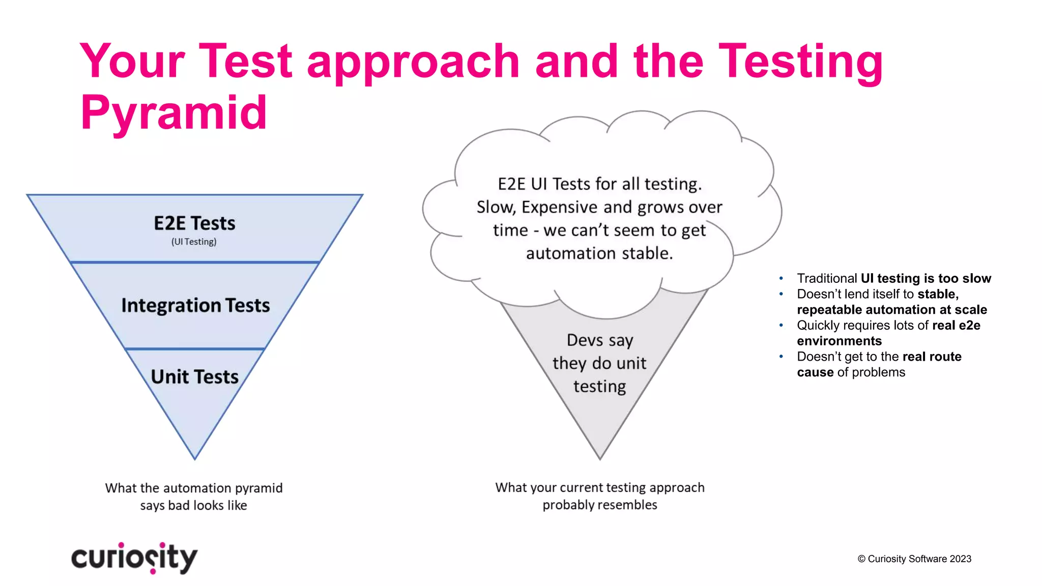© Curiosity Software 2023
Your Test approach and the Testing
Pyramid
• Traditional UI testing is too slow
• Doesn’t lend itself to stable,
repeatable automation at scale
• Quickly requires lots of real e2e
environments
• Doesn’t get to the real route
cause of problems
 