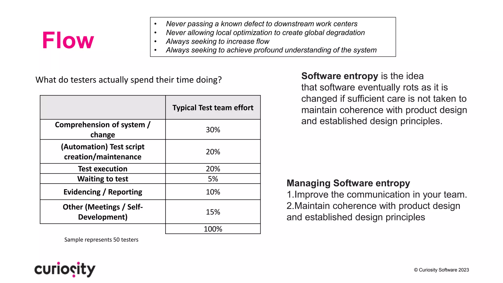 © Curiosity Software 2023
Flow
• Never passing a known defect to downstream work centers
• Never allowing local optimization to create global degradation
• Always seeking to increase flow
• Always seeking to achieve profound understanding of the system
What do testers actually spend their time doing?
Typical Test team effort
Comprehension of system /
change
30%
(Automation) Test script
creation/maintenance
20%
Test execution 20%
Waiting to test 5%
Evidencing / Reporting 10%
Other (Meetings / Self-
Development)
15%
100%
Sample represents 50 testers
Software entropy is the idea
that software eventually rots as it is
changed if sufficient care is not taken to
maintain coherence with product design
and established design principles.
Managing Software entropy
1.Improve the communication in your team.
2.Maintain coherence with product design
and established design principles
 