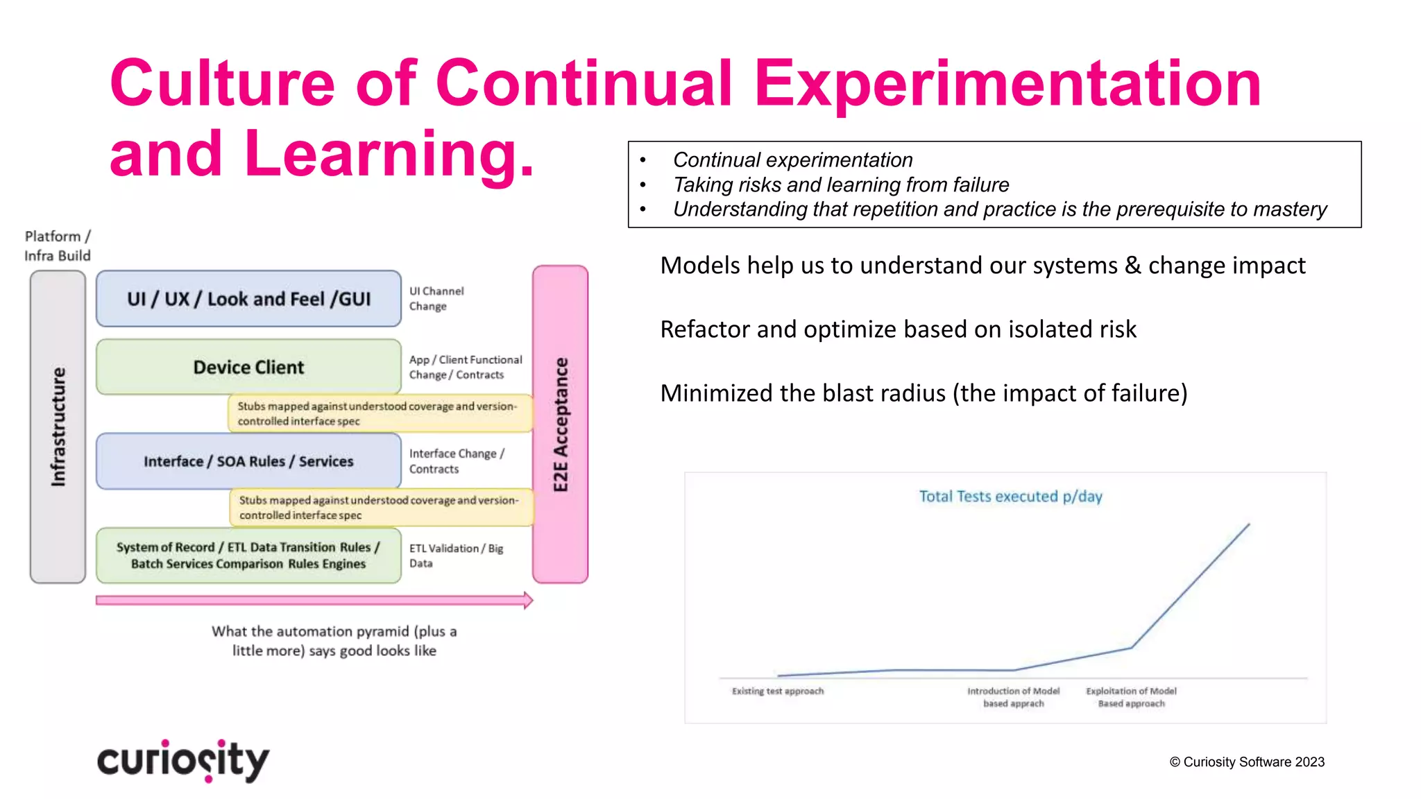 © Curiosity Software 2023
Culture of Continual Experimentation
and Learning. • Continual experimentation
• Taking risks and learning from failure
• Understanding that repetition and practice is the prerequisite to mastery
Models help us to understand our systems & change impact
Refactor and optimize based on isolated risk
Minimized the blast radius (the impact of failure)
 