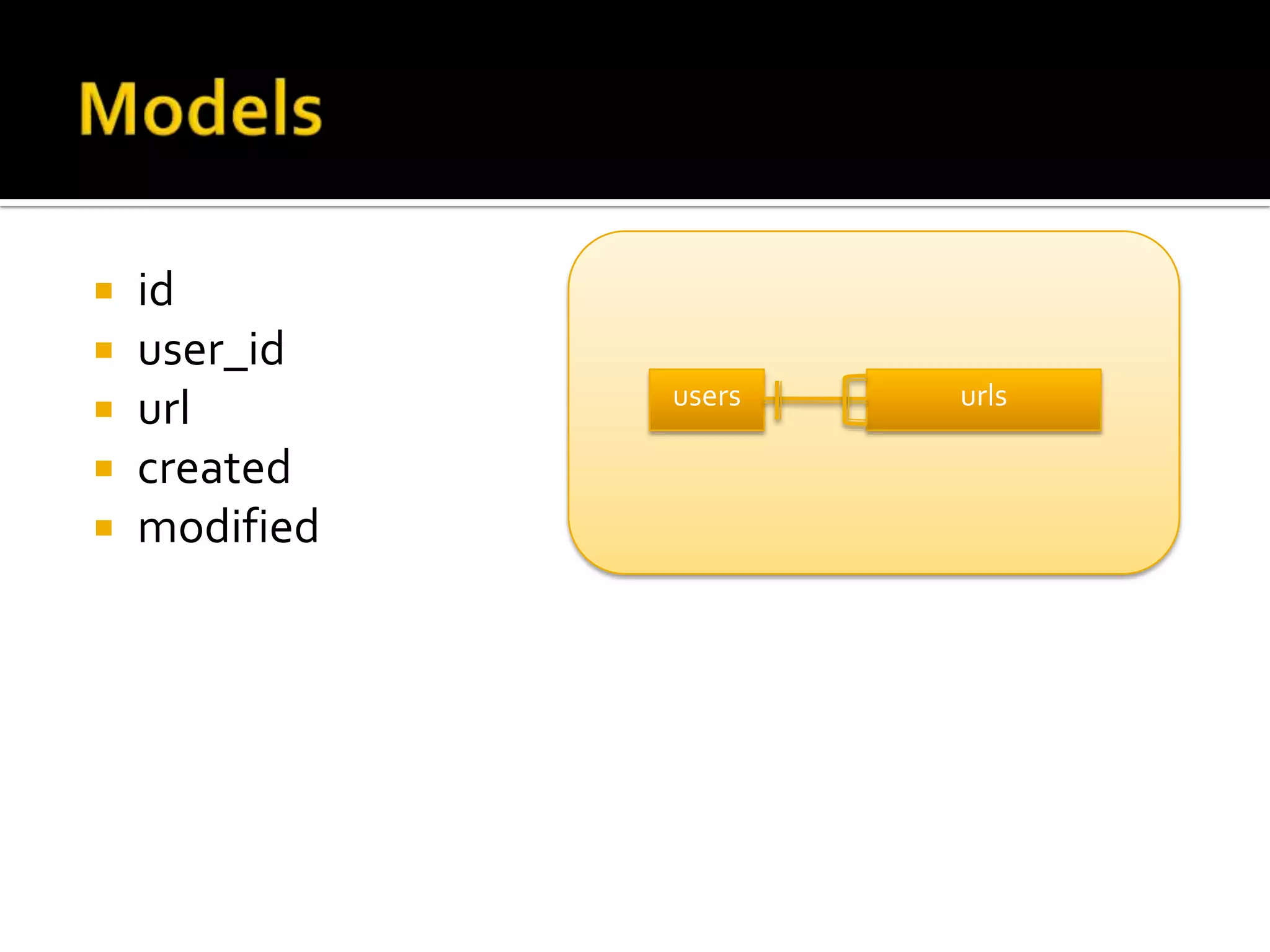    id
   user_id
               users   urls
   url
   created
   modified
 
