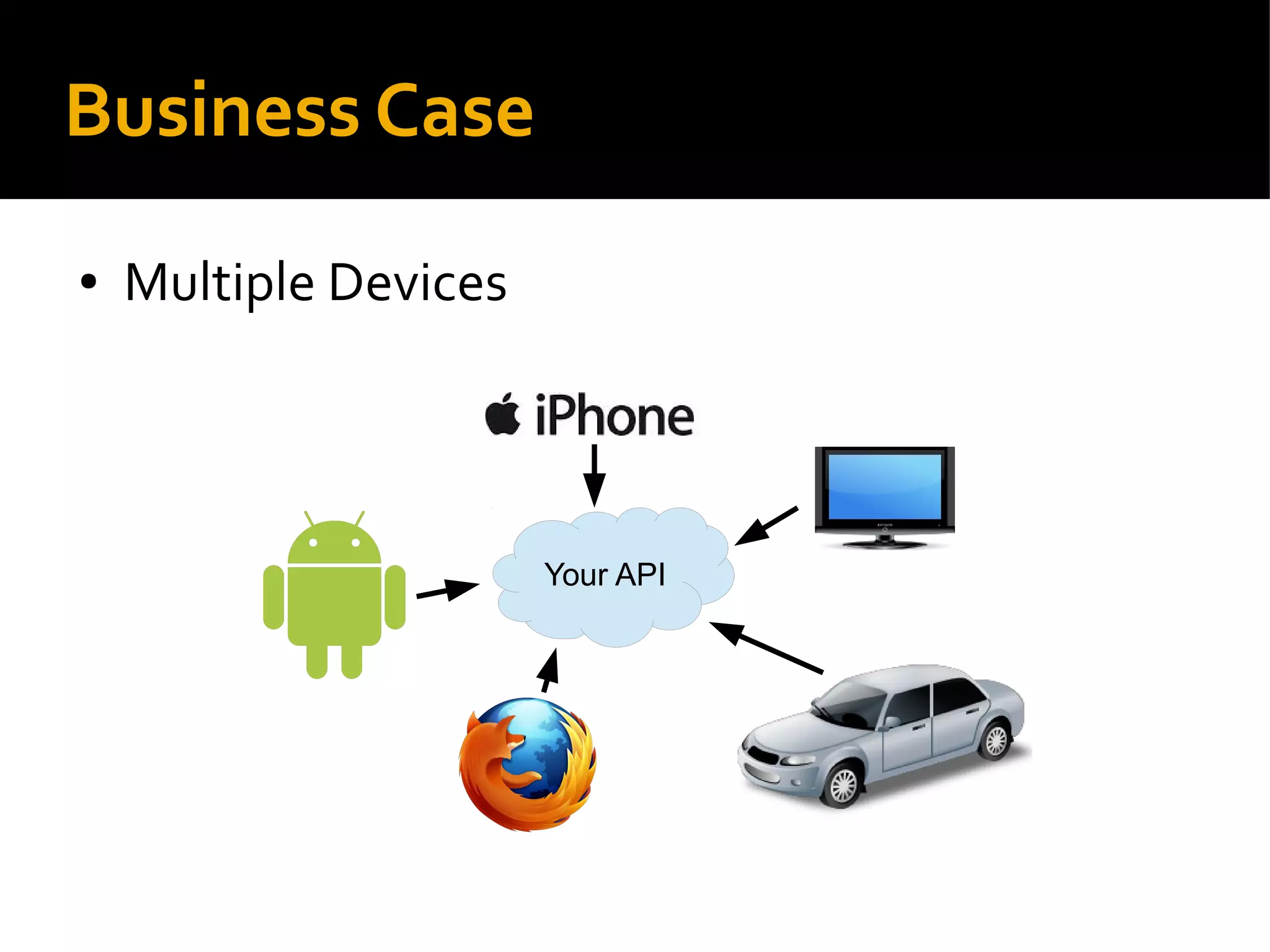 Business Case
● Multiple Devices
Your API
 