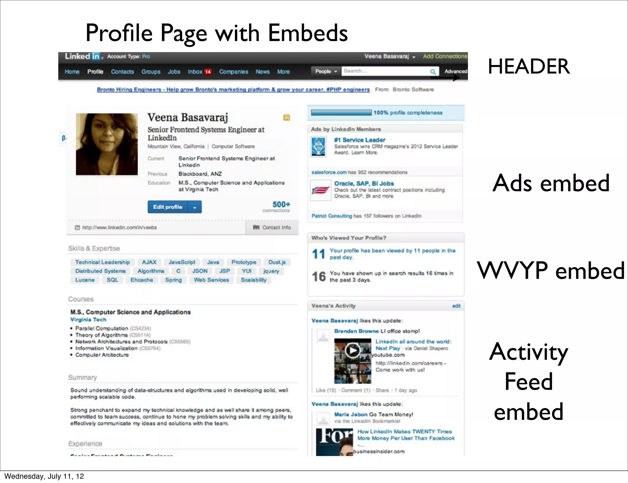 Proﬁle Page with Embeds
                                                   HEADER




                                                    Ads embed


                                                   WVYP embed


                                                   Activity
                                                    Feed
                                                   embed

Wednesday, July 11, 12
 