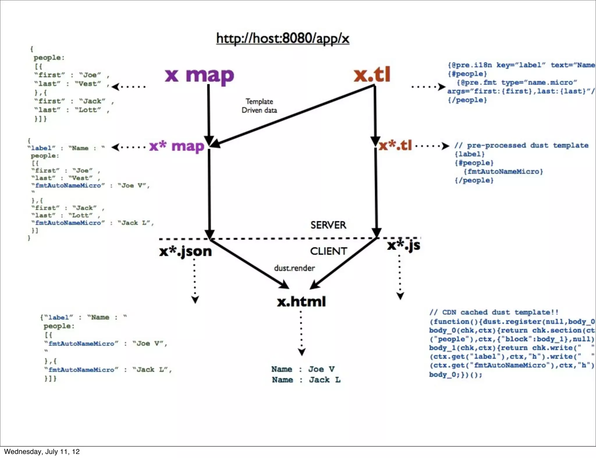 Wednesday, July 11, 12
 