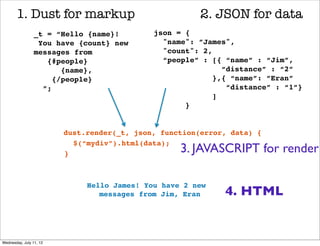 1. Dust for markup                                2. JSON for data
                 _t = “Hello {name}!          json = {
                  You have {count} new          "name": ”James",
                 messages from                  "count": 2,
                    {#people}                   “people” : [{ “name” : “Jim”,
                        {name},                               “distance” : “2”
                      {/people}                             },{ “name”: ”Eran”
                   ”;                                          “distance” : “1”}
                                                            ]
                                                     }


                         !dust.render(_t, json, function(error, data) {!
                             $(“mydiv”).html(data);!
                          }!                        3. JAVASCRIPT for render

                               Hello James! You have 2 new
                                  messages from Jim, Eran!    4. HTML


Wednesday, July 11, 12
 