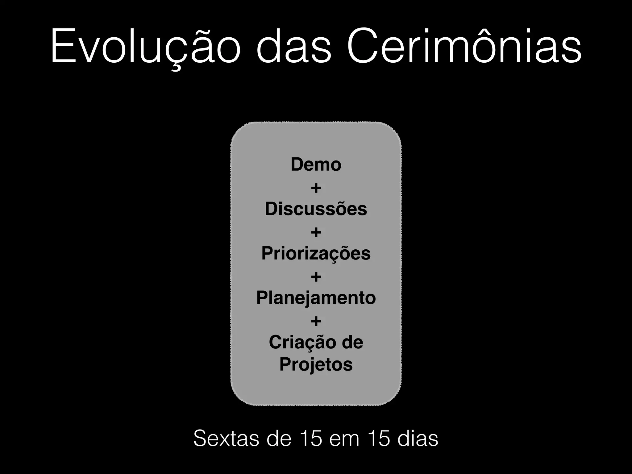 Evolução das Cerimônias
Demo!
+!
Discussões!
+!
Priorizações!
+!
Planejamento!
+!
Criação de
Projetos
Sextas de 15 em 15 dias
 