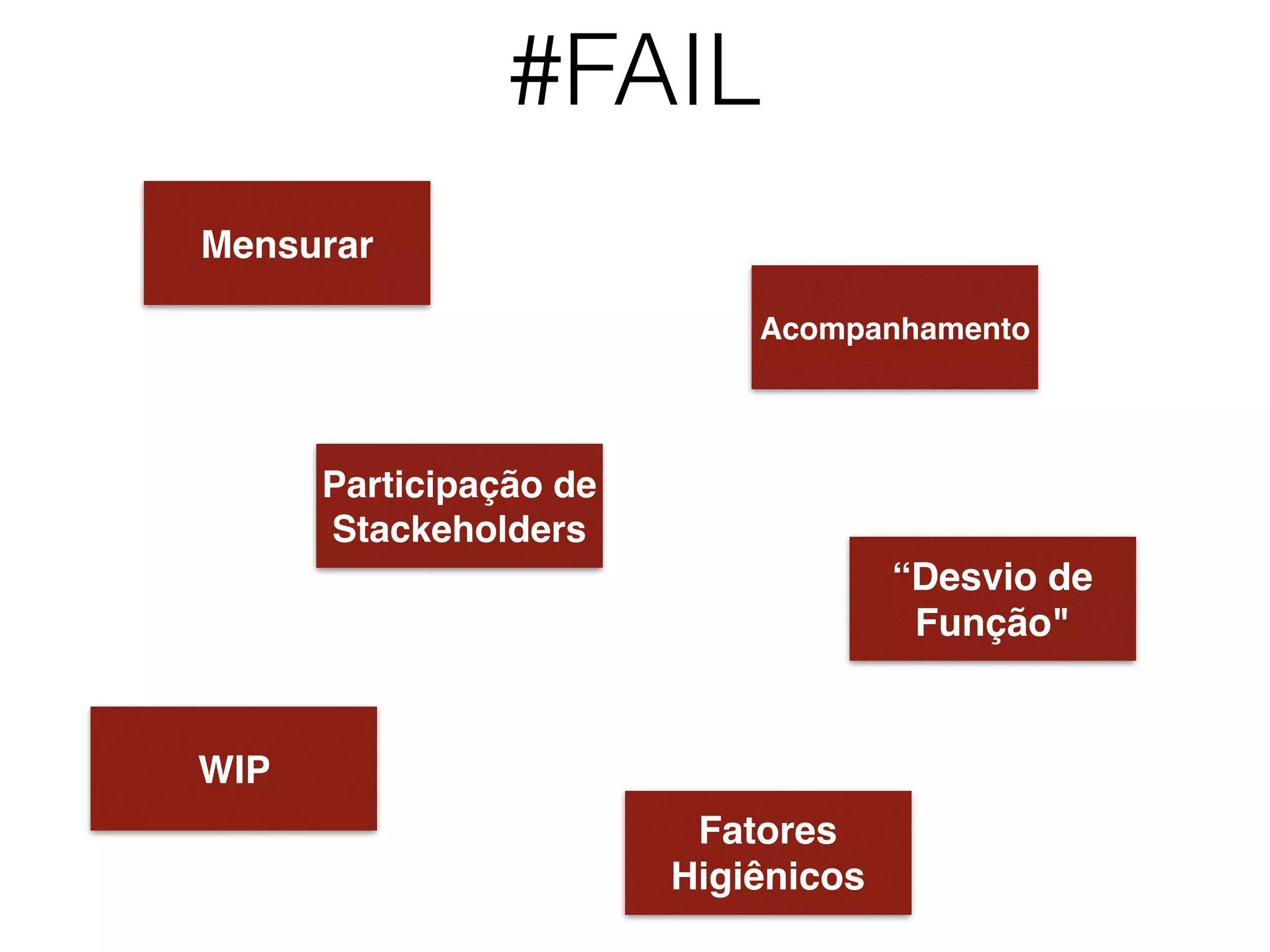 #FAIL
Mensurar
Acompanhamento
Participação de
Stackeholders
“Desvio de
Função"
WIP
Fatores
Higiênicos
 