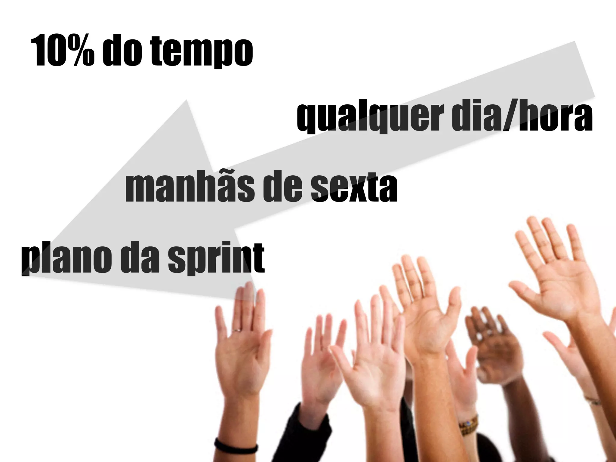 10% do tempo
qualquer dia/hora
manhãs de sexta
plano da sprint
 