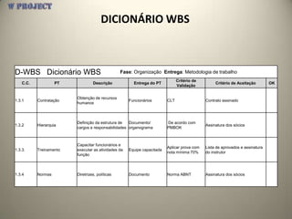 DICIONÁRIO WBS



D-WBS Dicionário WBS                             Fase: Organização Entrega: Metodologia de trabalho
                                                                               Critério de
    C.C.            PT            Descrição            Entrega do PT                              Critério de Aceitação        OK
                                                                               Validação


                         Obtenção de recursos
1.3.1      Contratação                               Funcionários        CLT                 Contrato assinado
                         humanos



                         Definição da estrutura de  Documento/           De acordo com
1.3.2      Hierarquia                                                                        Assinatura dos sócios
                         cargos e responsabilidades organograma          PMBOK



                         Capacitar funcionários e
                                                                         Aplicar prova com   Lista de aprovados e assinatura
1.3.3.     Treinamento   executar as atividades da   Equipe capacitada
                                                                         nota mínima 70%     do instrutor
                         função



1.3.4      Normas        Diretrizes, políticas       Documento           Norma ABNT          Assinatura dos sócios
 