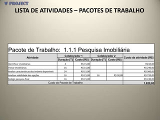 LISTA DE ATIVIDADES – PACOTES DE TRABALHO




Pacote de Trabalho: 1.1.1 Pesquisa Imobiliária
                                                      Colaborador 1          Colaborador 2
                       Atividade                                                                Custo da atividade [R$]
                                                  Duração [T] Custo [R$] Duração [T] Custo [R$]
Identificar imobiliárias                              4           R$ 15,00                                       R$ 60,00
Visitar imobiliárias                                  16          R$ 15,00                                      R$ 240,00
Avaliar características dos imóveis disponíveis       24          R$ 15,00                                      R$ 360,00
Analisar viabilidade das opções                       16          R$ 15,00    16          R$ 30,00              R$ 720,00
Redigir pesquisa final                                16          R$ 15,00                                      R$ 240,00
                                         Custo do Pacote de Trabalho                                           1.620,00
 