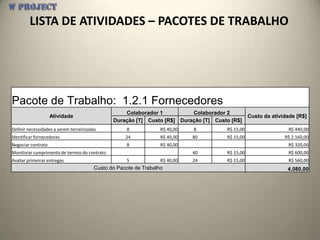 LISTA DE ATIVIDADES – PACOTES DE TRABALHO




Pacote de Trabalho: 1.2.1 Fornecedores
                                                   Colaborador 1          Colaborador 2
                    Atividade                                                                    Custo da atividade [R$]
                                               Duração [T] Custo [R$] Duração [T] Custo [R$]
Definir necessidades a serem terceirizadas          8             R$ 40,00   8        R$ 15,00                  R$ 440,00
Identificar fornecedores                            24            R$ 40,00   80       R$ 15,00                 R$ 2.160,00
Negociar contrato                                   8             R$ 40,00                                      R$ 320,00
Monitorar cumprimento de termos do contrato                                  40       R$ 15,00                  R$ 600,00
Avaliar primeiras entregas                          5             R$ 40,00   24       R$ 15,00                  R$ 560,00
                                        Custo do Pacote de Trabalho                                             4.080,00
 