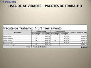 LISTA DE ATIVIDADES – PACOTES DE TRABALHO




Pacote de Trabalho: 1.3.3 Treinamento
                                          Colaborador 1          Colaborador 2
                   Atividade                                                        Custo da atividade [R$]
                                      Duração [T] Custo [R$] Duração [T] Custo [R$]
Avaliar equipe                             8            R$ 20,00   2          R$ 20,00              R$ 200,00
Montar material                            20           R$ 20,00   5          R$ 20,00              R$ 500,00
Treinar equipe                             24           R$ 20,00   24         R$ 20,00              R$ 960,00
Reavaliar equipe                           2            R$ 20,00   1          R$ 20,00               R$ 60,00
Acompanhar equipe                          40           R$ 20,00                                    R$ 800,00
                               Custo do Pacote de Trabalho                                          2.520,00
 