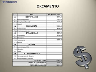ORÇAMENTO
C.C.                           WBS                     PV - Planned Value
1.1                  IDENTIFICAÇÃO                                  3.825,00
 1.1.1 Pesquisa Imobiliária                                         1.620,00
 1.1.2 Pesquisa de Mercado                                          2.205,00
 1.1.3 Capital                                                 -
1.2                   PREPARAÇÃO                                    4.080,00
 1.2.1 Fornecedores                                                 4.080,00
 1.2.2 Projeto arquitetônico                                   -
1.3                   ORGANIZAÇÃO                                   5.220,00
 1.3.1 Contratação                                                  2.700,00
 1.3.2 Hierarquia                                                           -
 1.3.3 Treinamento                                                  2.520,00
 1.3.4 Normas                                                               -
1.4                       OFERTA                                            -
 1.4.1 Assessoria Jurídica                                                  -
 1.4.2 Marketing                                                            -
 1.4.3 Venda                                                                -
1.5                 ACOMPANHAMENTO                                          -
 1.5.1 Gerenciamento de Carteira                                            -

 1.5.2 Gerenciamento Financeiro                                             -
                                     TOTAL DAS FASES               10.425,00
                          VERBA DE CONTINGÊNCIA                     2.085,00
                               TOTAL DO ORÇAMENTO                  12.510,00
 